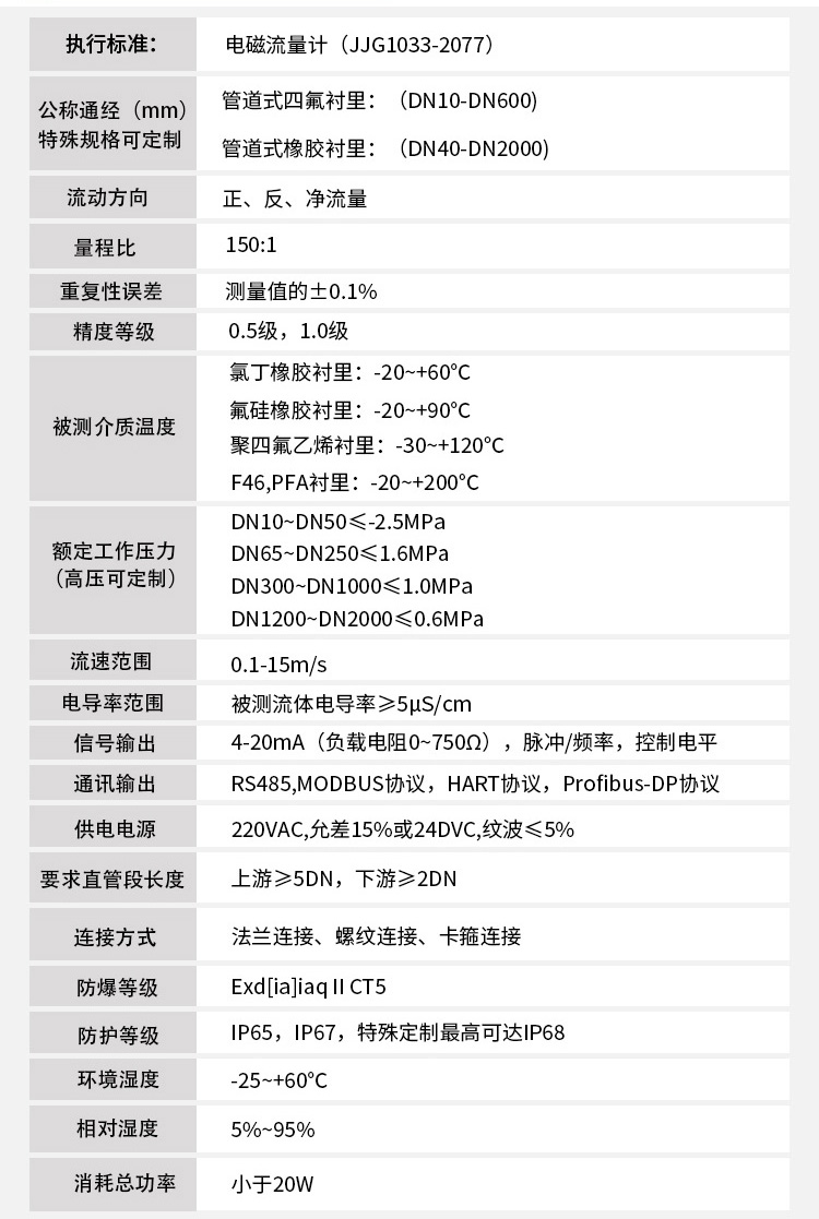 dn1000電磁流量計(jì)技術(shù)指標(biāo)對(duì)照表
