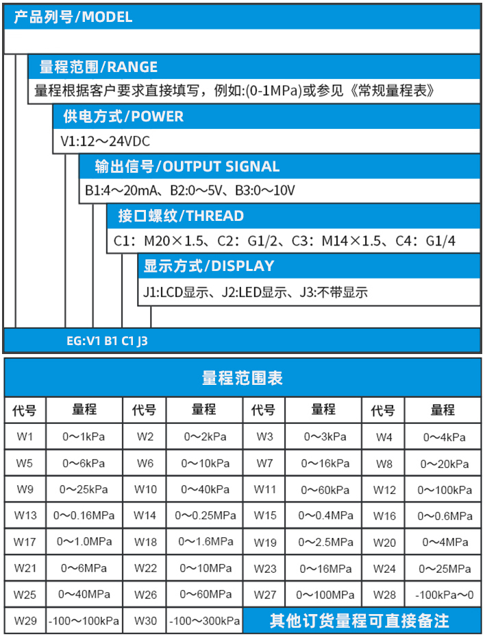 擴散硅壓力變送器規(guī)格選型表