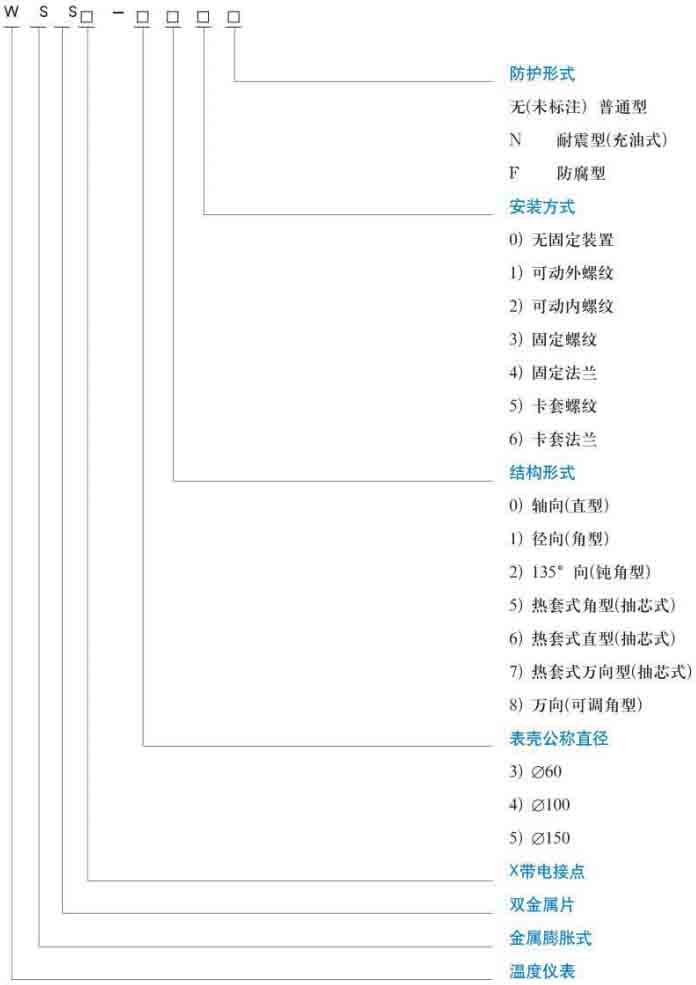 不銹鋼雙金屬溫度計規格型號對照表