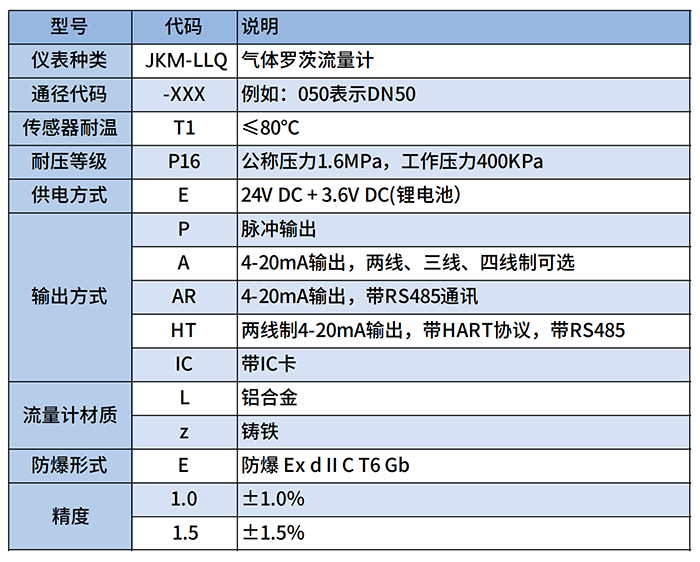 氣體羅茨流量計選型對照表