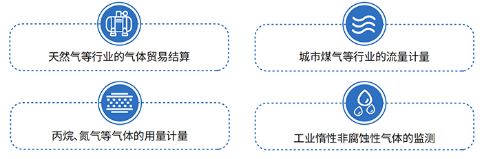 燃氣羅茨流量計應用領域圖