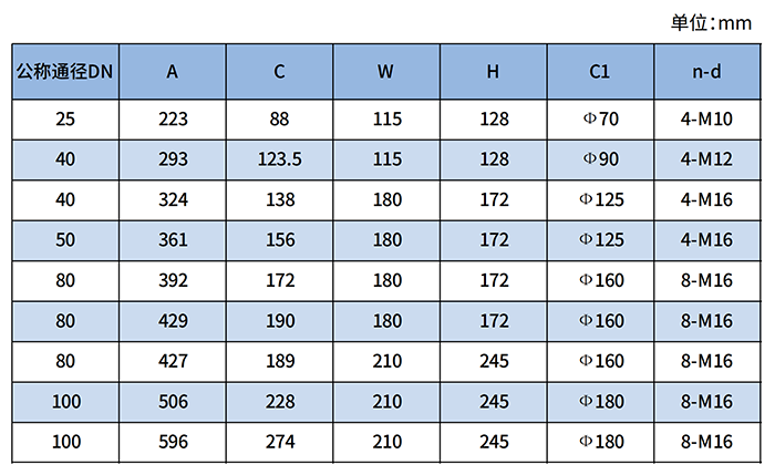 沼氣羅茨流量計(jì)尺寸對(duì)照表