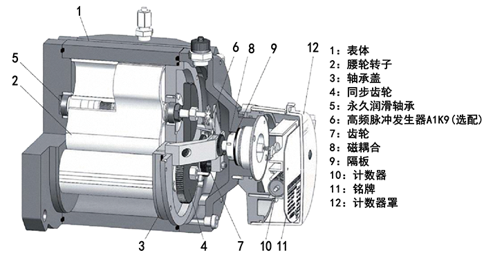 DN25氣體羅茨流量計結構圖