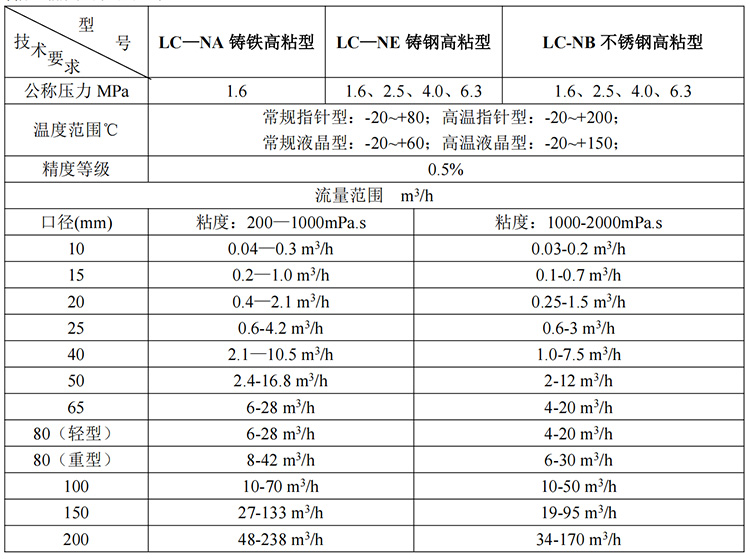 石蠟油流量計高粘型技術參數表