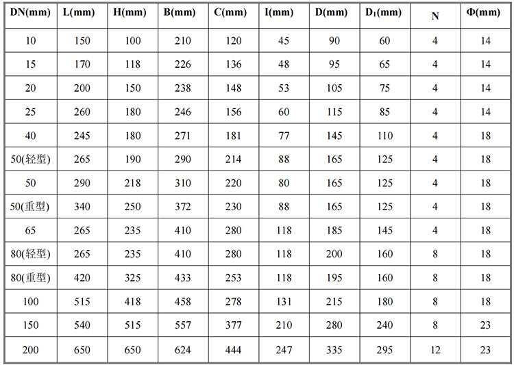 石蠟油流量計鑄鐵材質尺寸圖