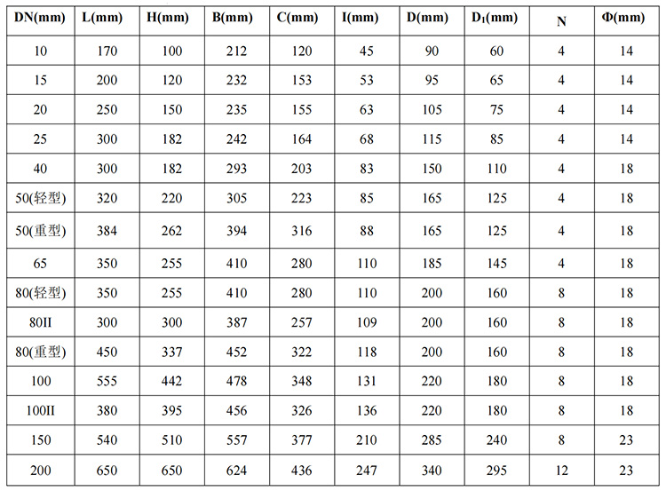石蠟油流量計鑄鋼材質尺寸圖