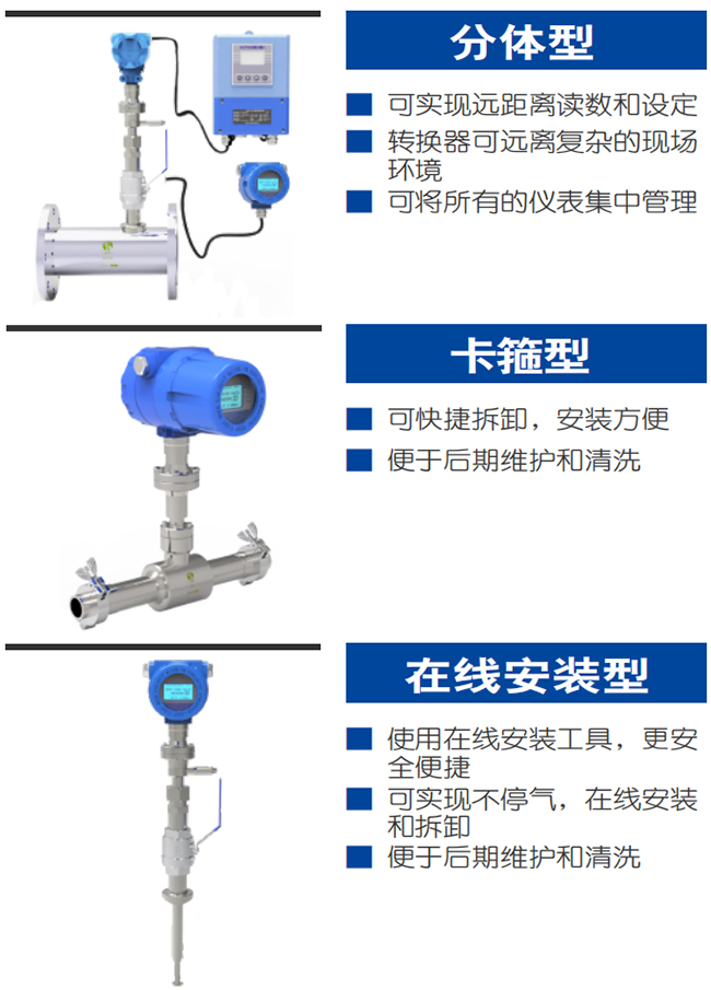 氫氣流量表產品分類圖一