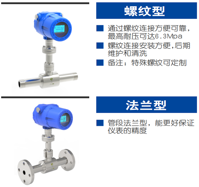氫氣流量表產品分類圖二