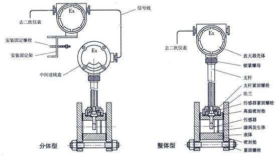 測量壓縮空氣流量計結構圖