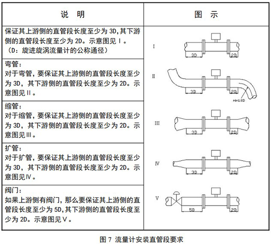 dn200旋進旋渦流量計安裝直管段要求示意圖
