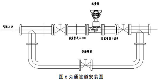 分體式旋進(jìn)旋渦流量計(jì)旁通管道安裝圖